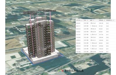 臺中市政府推動3D實價登錄系統 預計年底提供1萬戶立體查詢服務