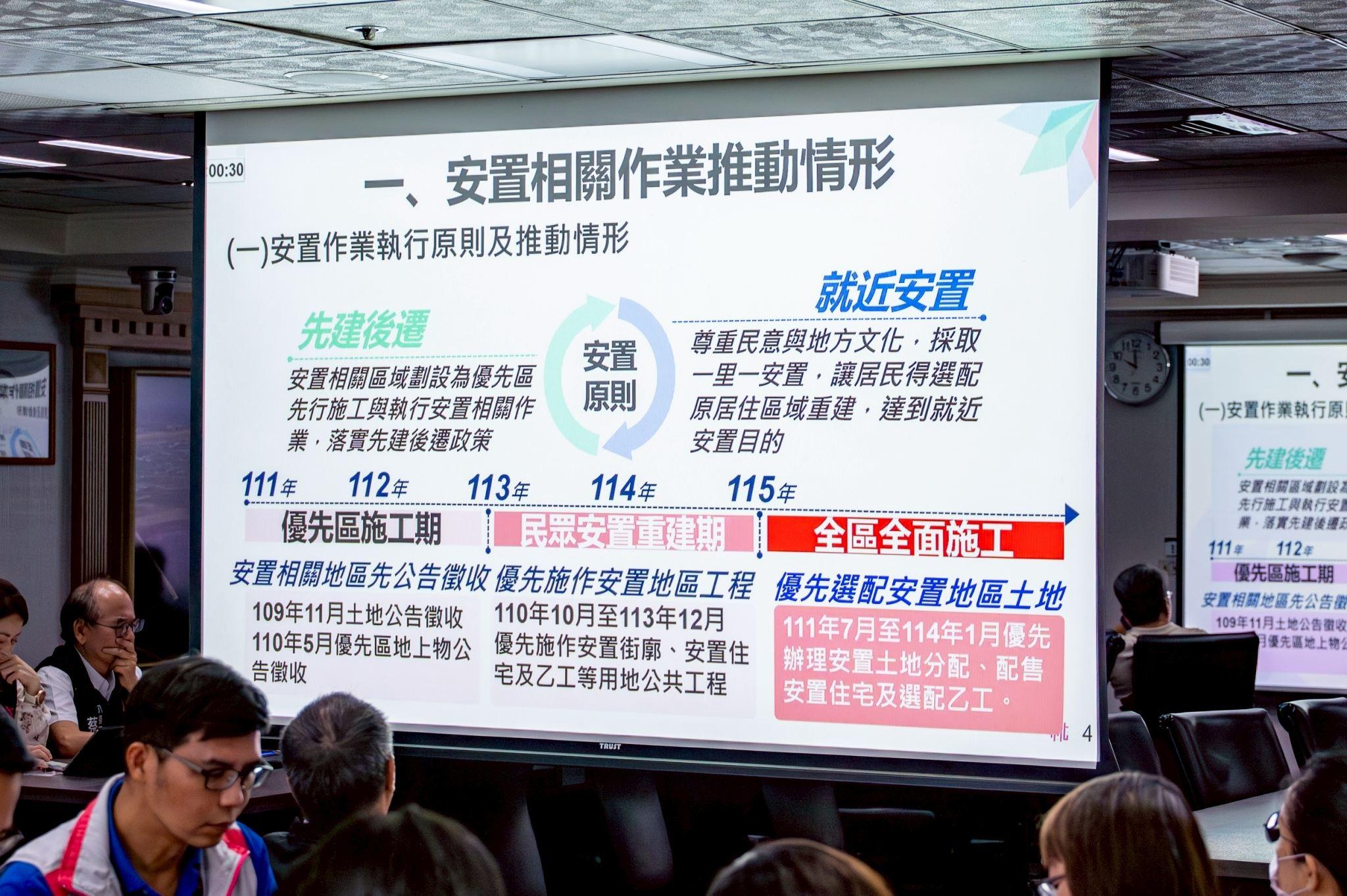 桃園航空城開發進入關鍵期　桃園市長張善政督軍：廠商建廠與安置同步加速