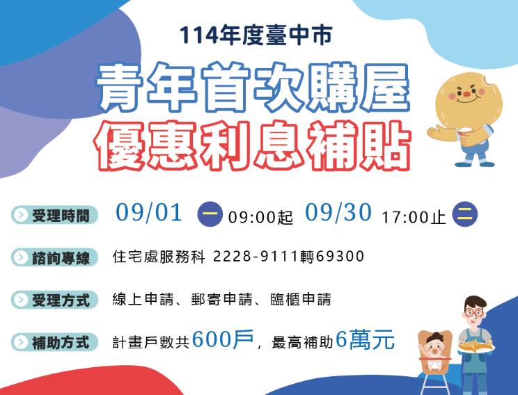臺中市府加碼！青年首次購屋享利息補貼　最高補助新台幣6萬元