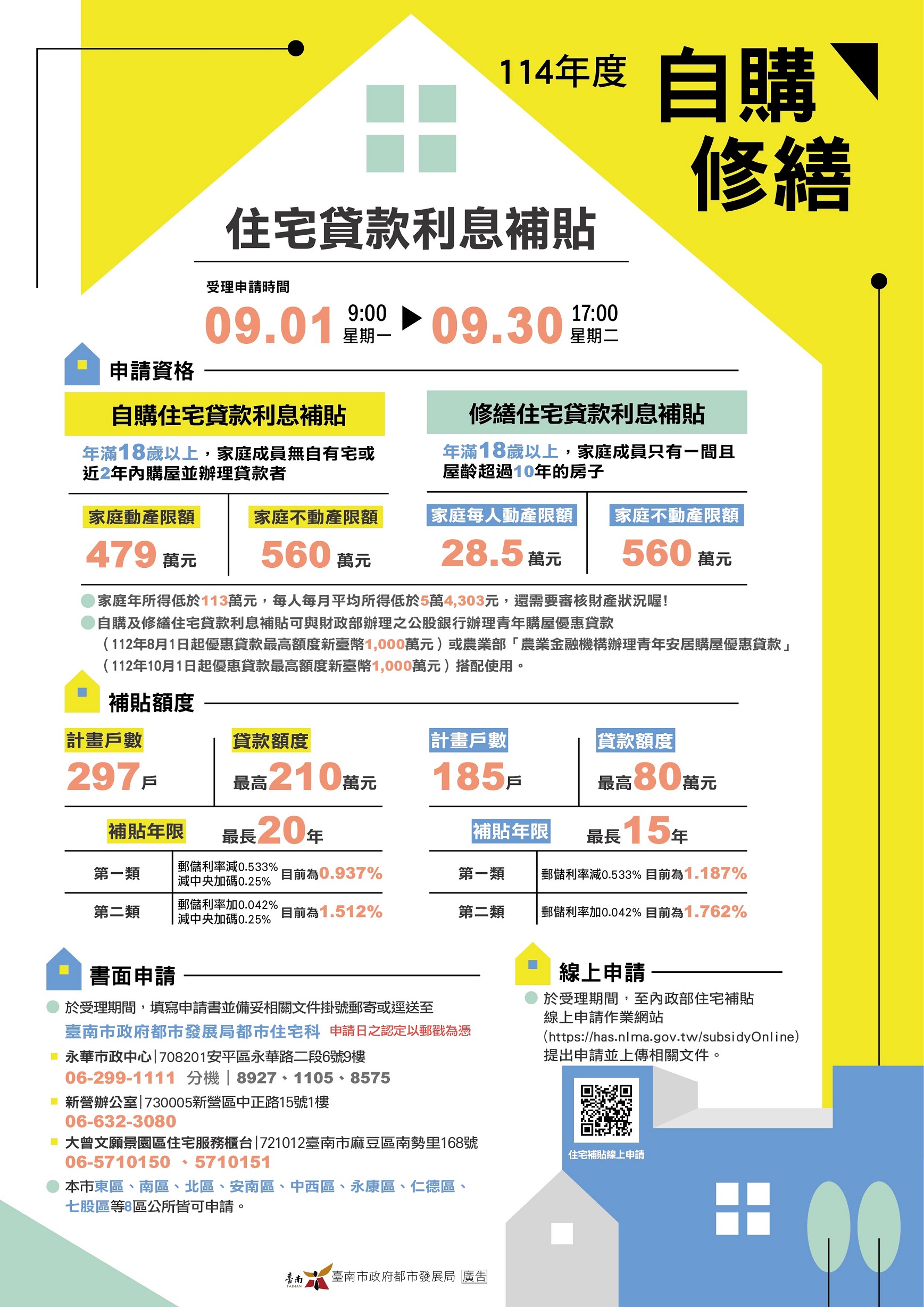 2025優惠方案 住宅貸款利息補貼9月登場 最高210萬最長20年低利貸款